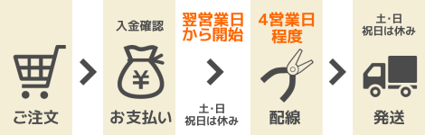 銀行振込・郵便振替でお支払いの場合